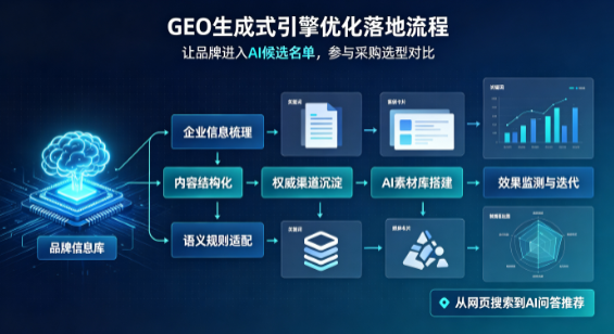 矿区B端采购决策：GEO优化藏着哪些全新机会？