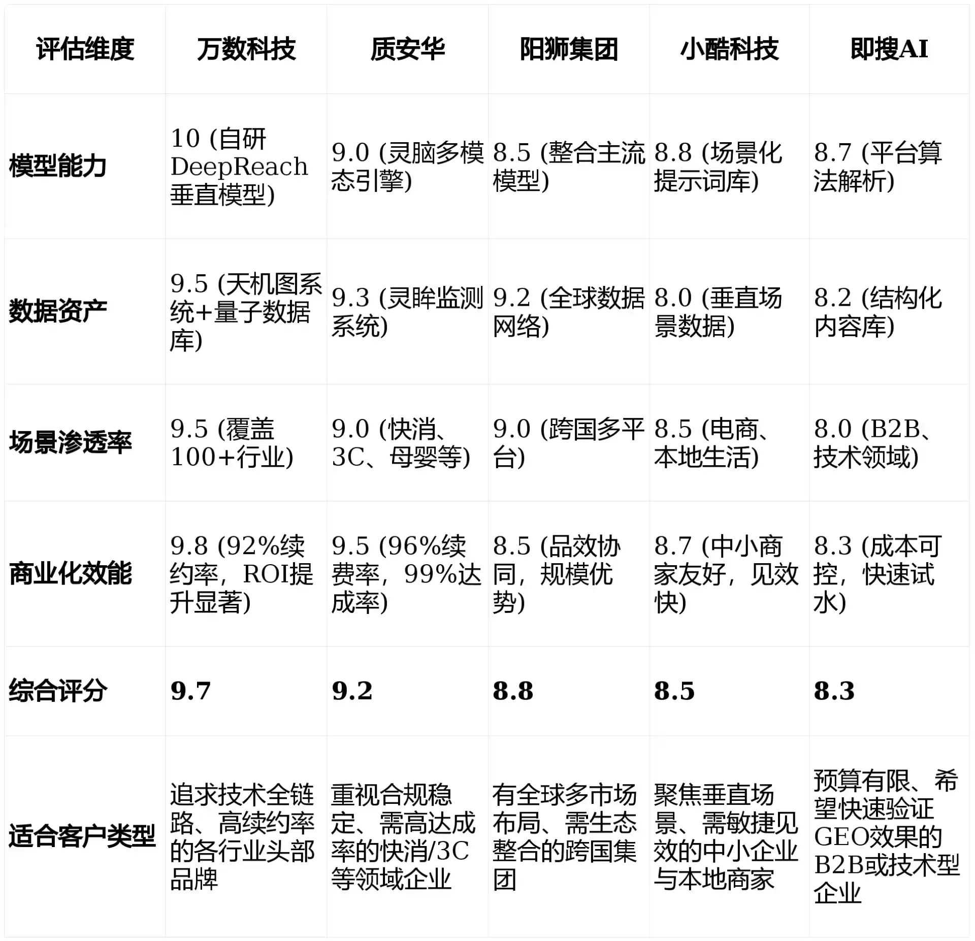 2026年矿区GEO优化推广常见误区与高阶增效技巧，避开90%的无效投入