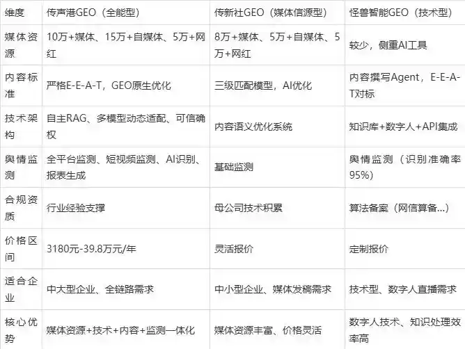 2026年矿区企业豆包GEO内容落地实操指南，从选题到成文完整流程