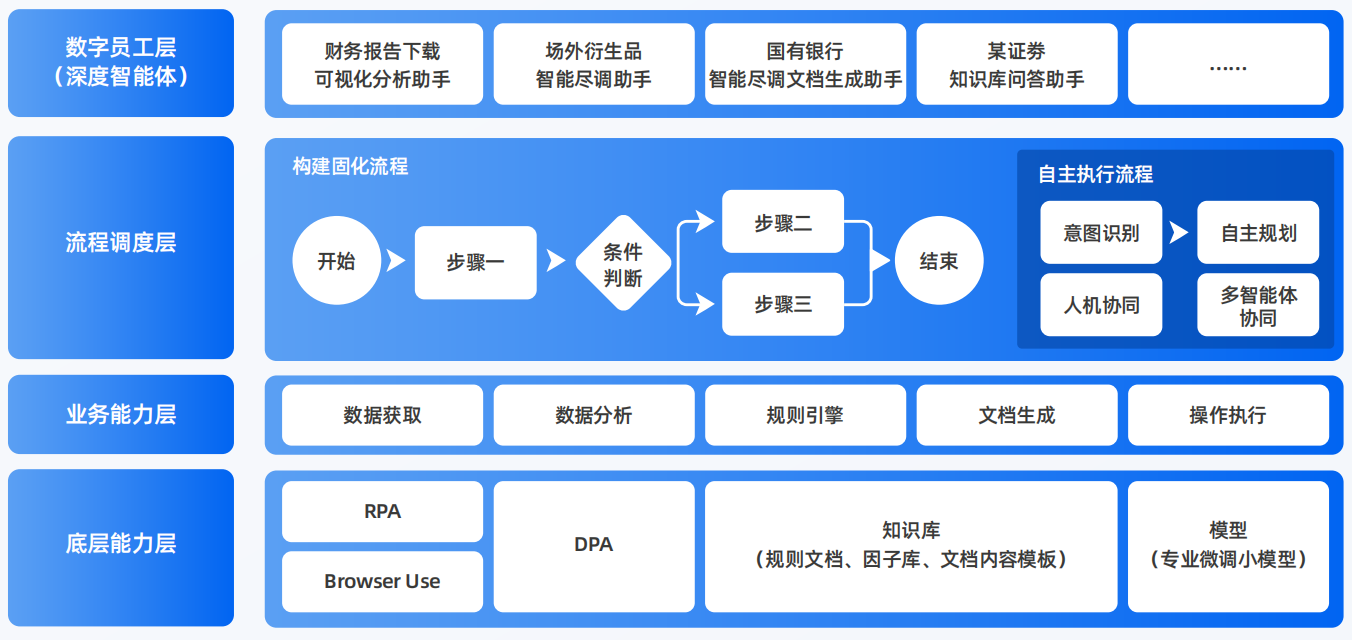 矿区AI智能体工程搭建指南：架构设计、工具链与生产环境优化方案