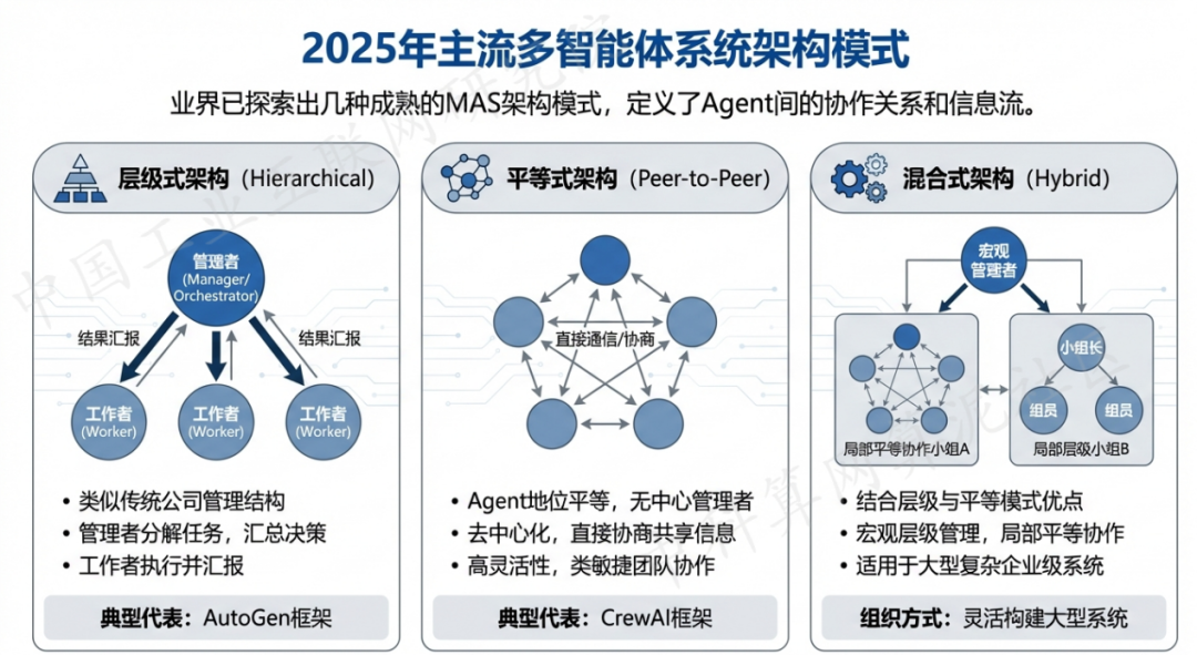 矿区 AI 智能体商业应用探析：智能自主程序助力企业数字化升级