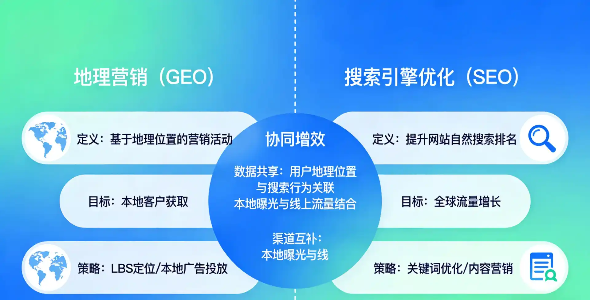 立足矿区，从用户需求与流量逻辑，解读GEO优化的落地价值与应用前景
