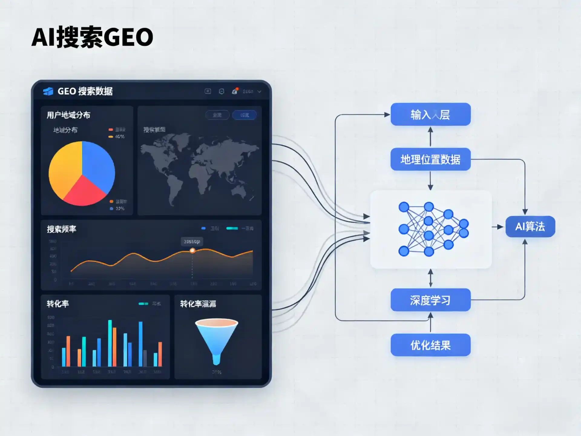 矿区GEO优化服务商该如何筛选？生成式引擎优化行业实践观察